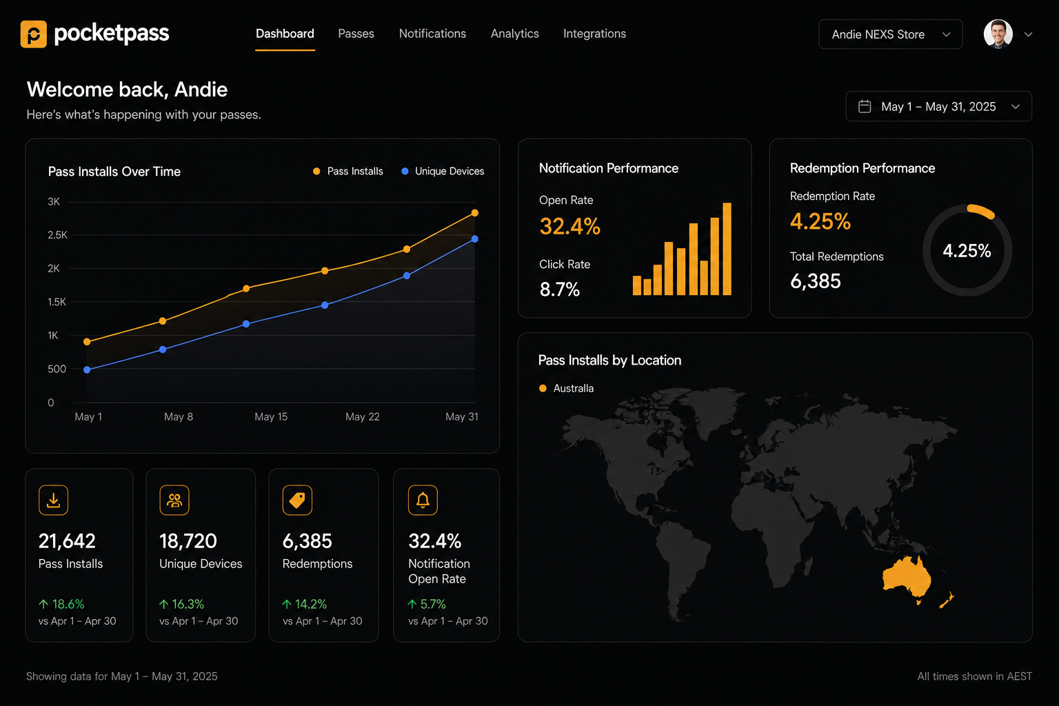 Pocket Pass analytics dashboard showing pass installs, unique devices, notification open rate, redemptions and a map of pass installs across Australia